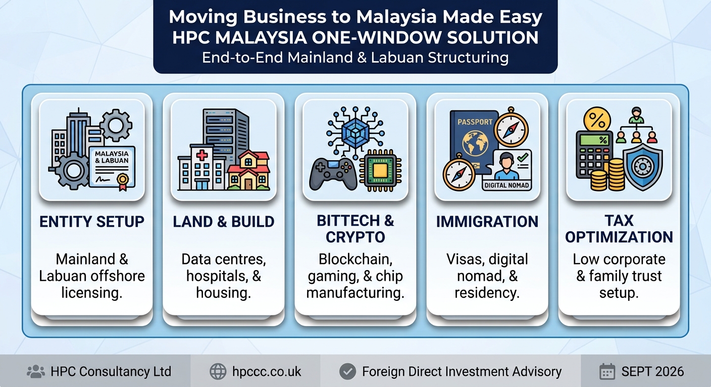 Setting up Business in Malaysia from Saudi Arabia made easy